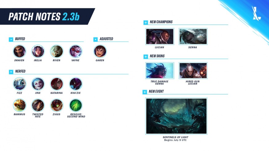 WHAT'S IN STORE FOR PATCH 2.3B UPDATE