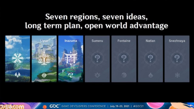 PLANS FOR THE FUTURE