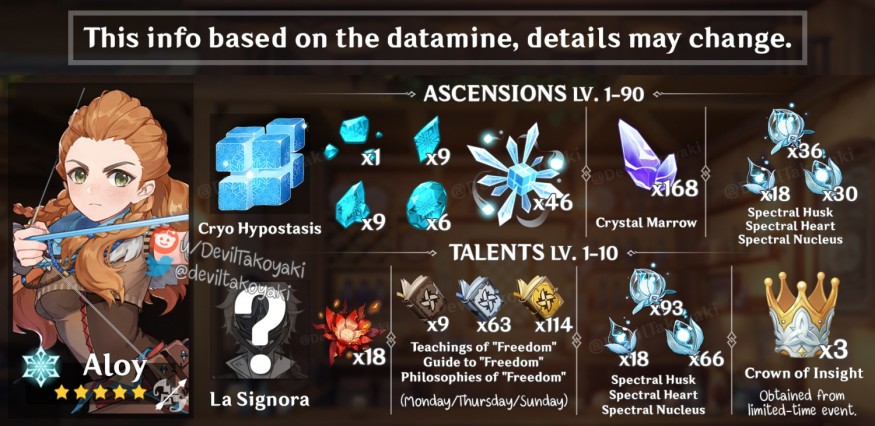 RUMORED MATERIALS FOR ALOY'S ASCENSION