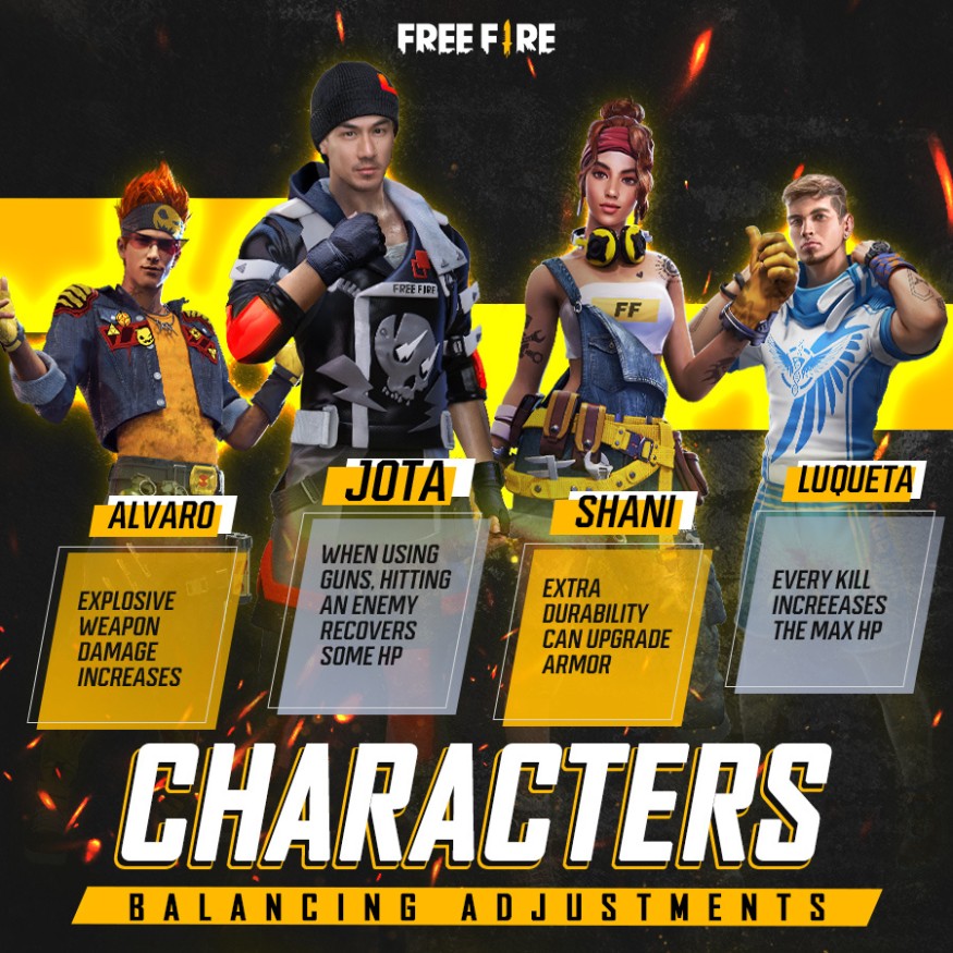 BALANCE CHANGES