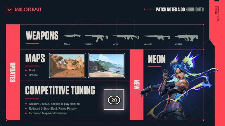 CHANGES FROM PATCH 4.0 UPDATE