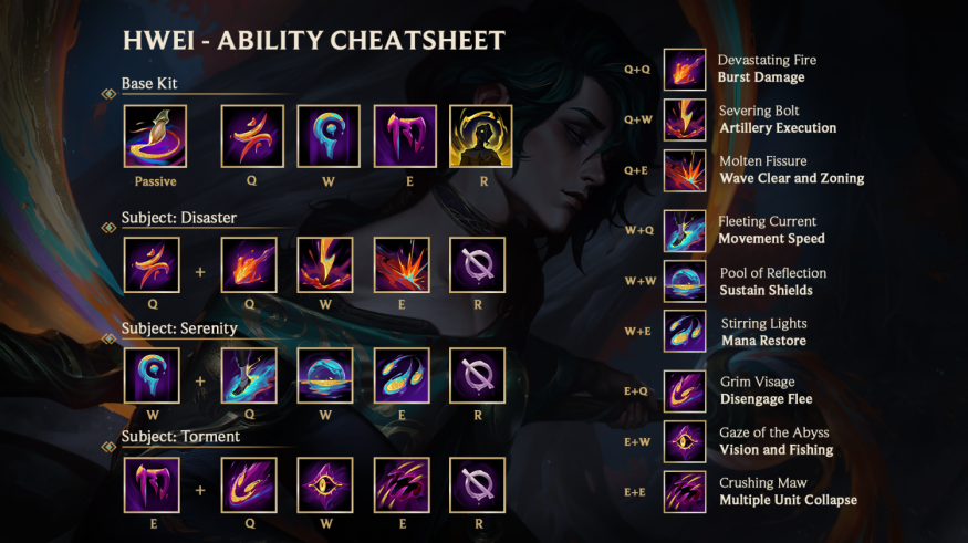 Hwei's Abilities